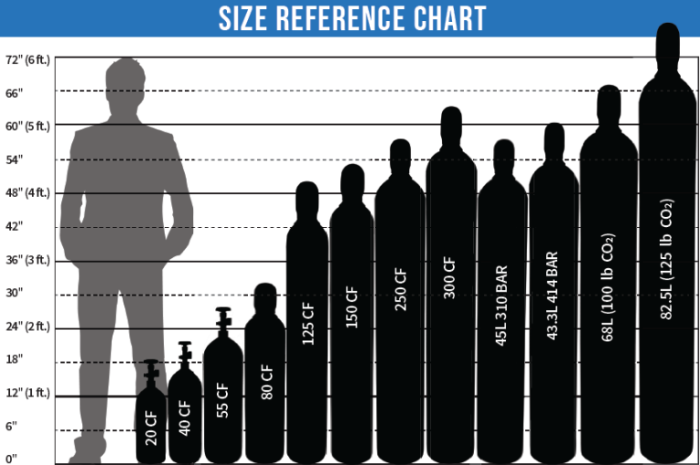 Size Chart - Dale Oxygen